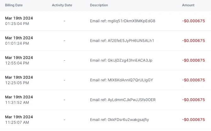 HighLevel’s detailed wallet transactions: six emails on 19 March 2024, each a separate line charged minus $0.000675.