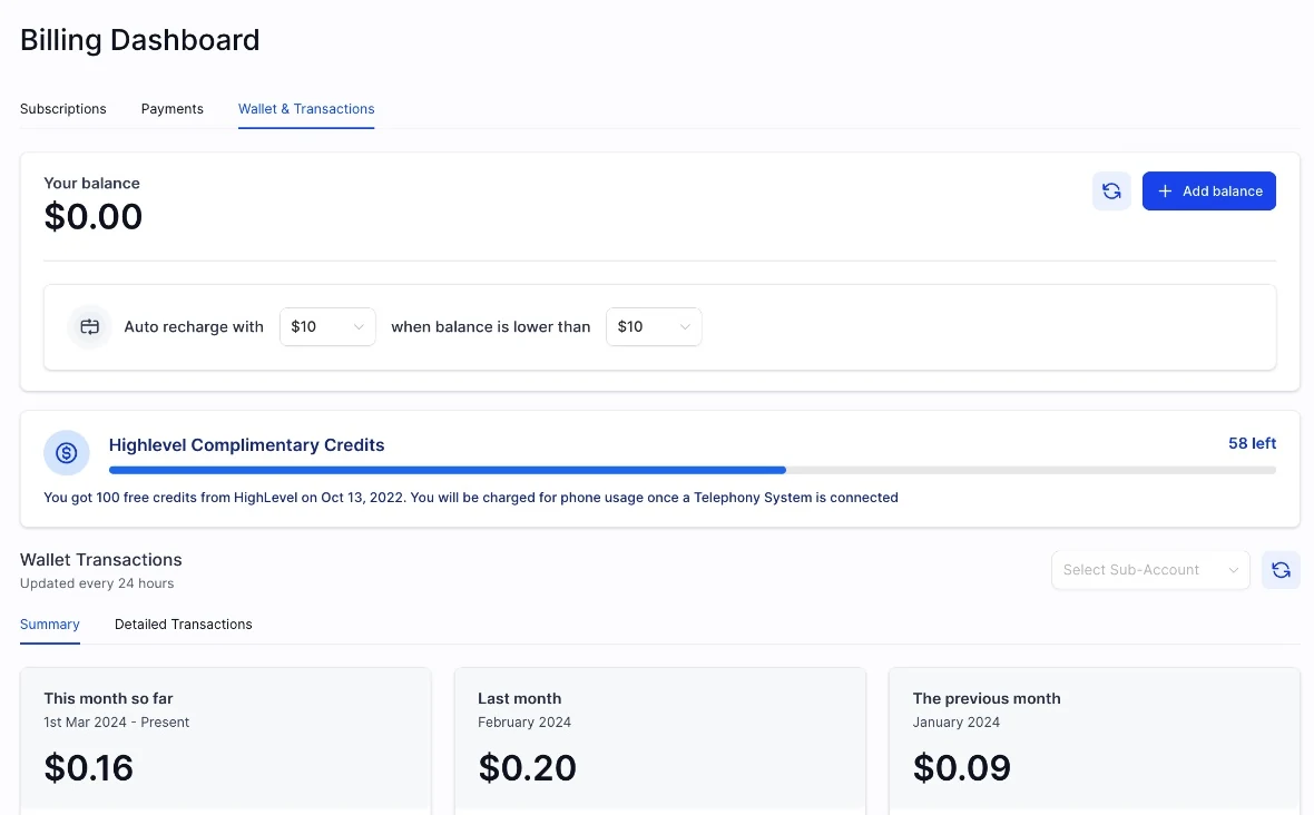 HighLevel’s Billing Dashboard on the Wallet and Transactions tab: a balance of $0.00 with an Add balance button, auto recharge of $10 when the balance is lower than $10, complimentary credits, and wallet transactions of $0.16 this month, $0.20 last month and $0.09 the month before. Opens full size.